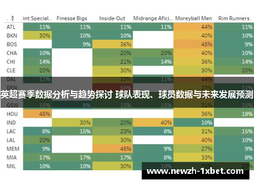 英超赛季数据分析与趋势探讨 球队表现、球员数据与未来发展预测 英超赛季数据分析与趋势探讨 球队表现、球员数据与未来发展预测