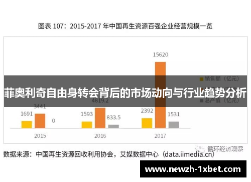 菲奥利奇自由身转会背后的市场动向与行业趋势分析 菲奥利奇自由身转会背后的市场动向与行业趋势分析