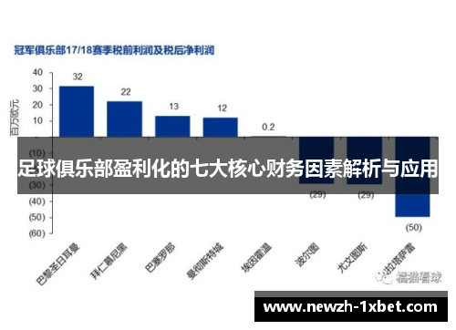 足球俱乐部盈利化的七大核心财务因素解析与应用 足球俱乐部盈利化的七大核心财务因素解析与应用