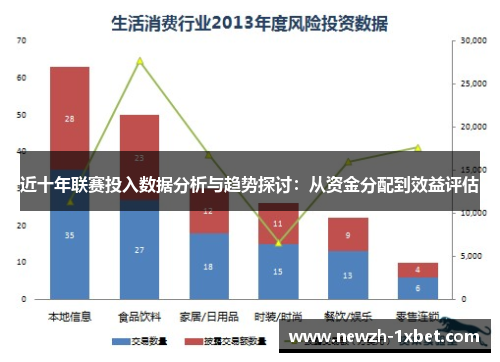 近十年联赛投入数据分析与趋势探讨:从资金分配到效益评估 近十年联赛投入数据分析与趋势探讨:从资金分配到效益评估