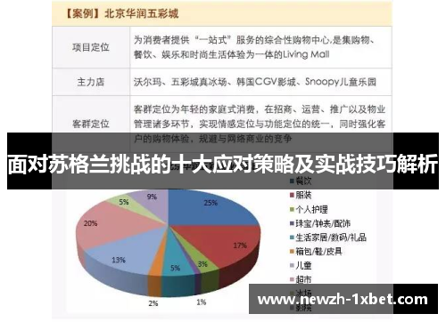 面对苏格兰挑战的十大应对策略及实战技巧解析