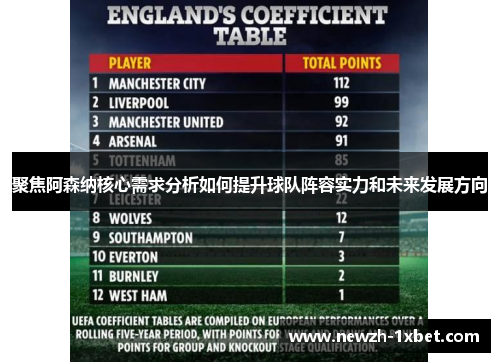 聚焦阿森纳核心需求分析如何提升球队阵容实力和未来发展方向