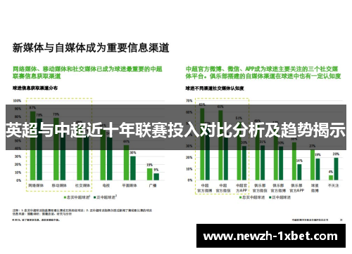 英超与中超近十年联赛投入对比分析及趋势揭示