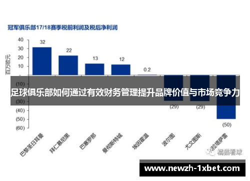 足球俱乐部如何通过有效财务管理提升品牌价值与市场竞争力