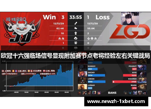 欧冠十六强临场信号显现附加赛节点老将经验左右关键战局