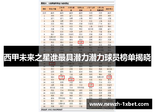 西甲未来之星谁最具潜力潜力球员榜单揭晓