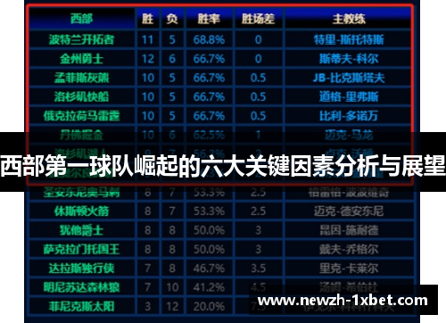 西部第一球队崛起的六大关键因素分析与展望