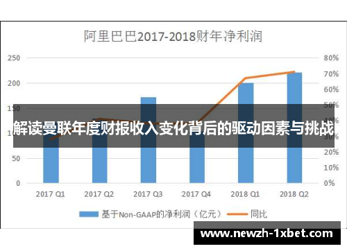 解读曼联年度财报收入变化背后的驱动因素与挑战